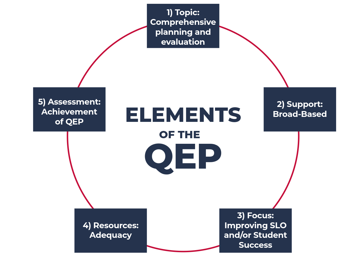 QEP Components Graphic