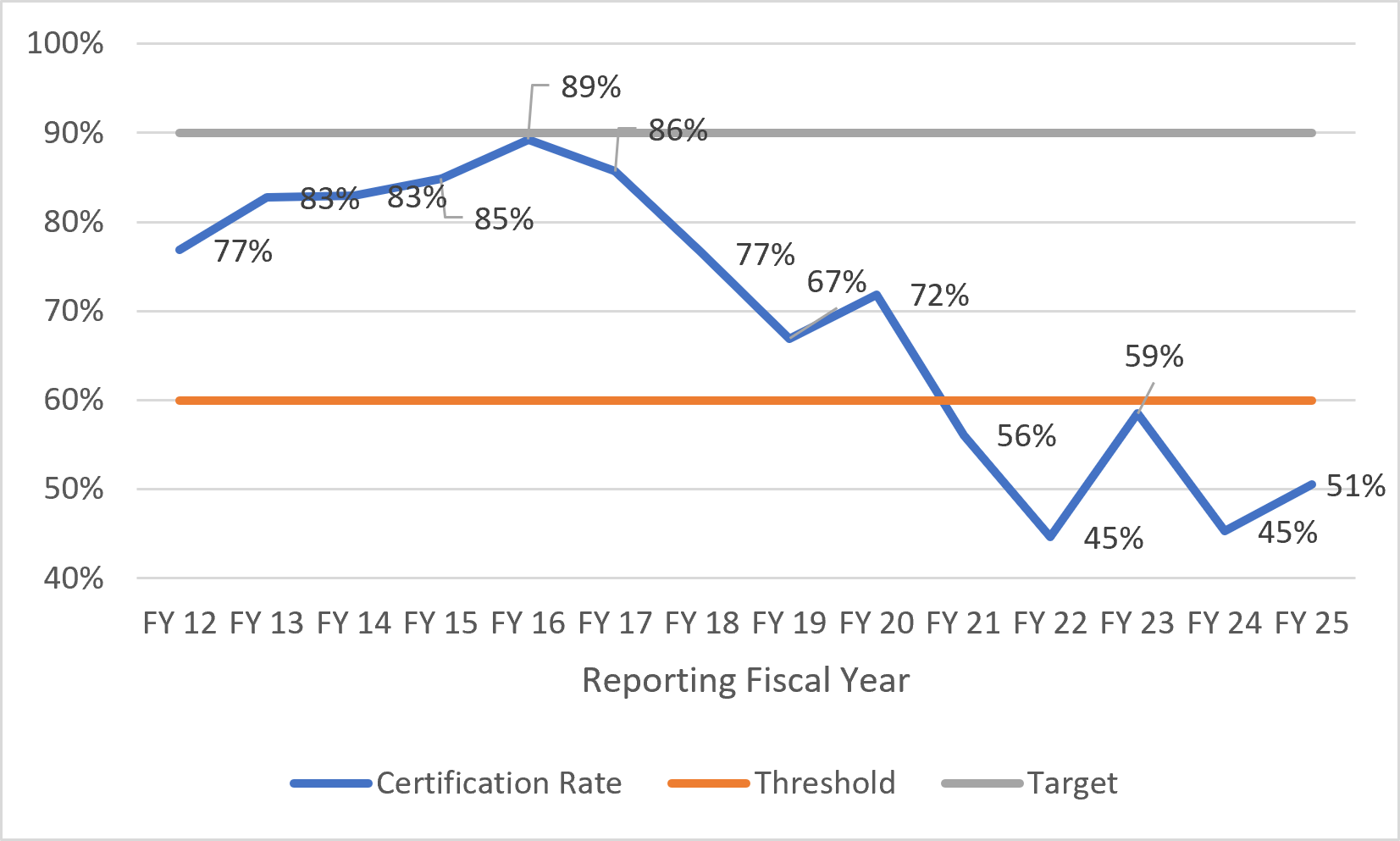 Teacher Certification Rate