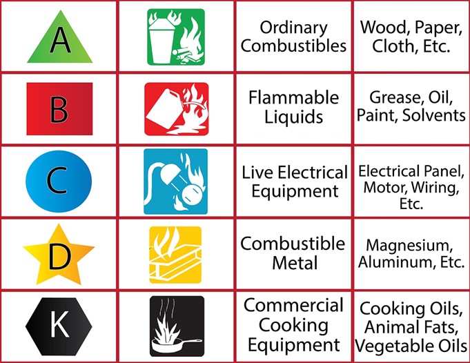 fire safety graphic